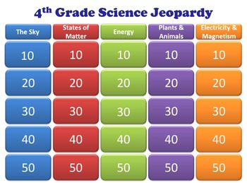 4th Grade Science Jeopardy Review by Teaching Curious Kids | TpT