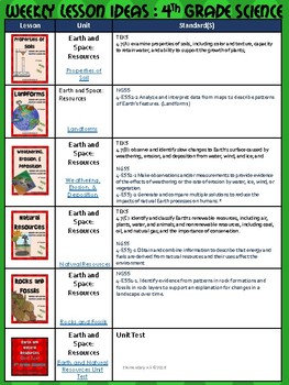 4th Grade Science Teks Scope And Sequence