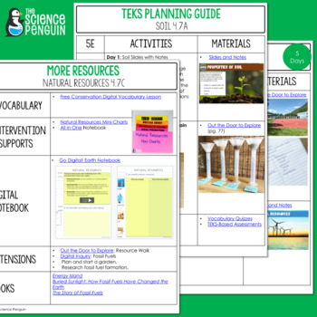 4th Grade Science TEKS Planning Guide: Natural Resources by The Science