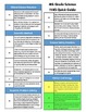 4th Grade Science TEKS Quick Reference Guide by Mr Smith  TpT