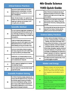 4th Grade Science TEKS Quick Reference Guide by Mr Smith  TpT