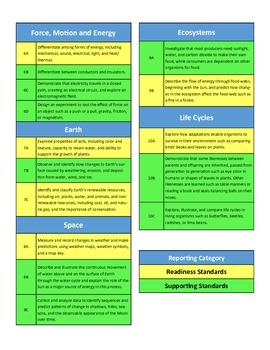 4th Grade Science TEKS Quick Reference Guide by Mr Smith  TpT