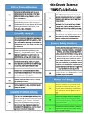 4th Grade Science TEKS Quick Reference Guide