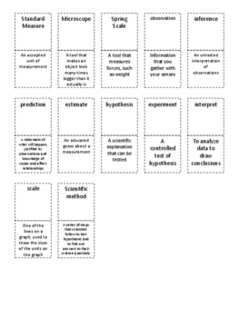 4th Grade Science Vocabulary Packet by Shining the Light in Fifth Grade