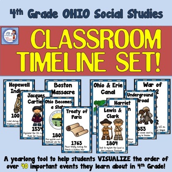 Preview of 4th Grade Social Studies Classroom TIMELINE (Ohio standards)