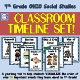 4th Grade Social Studies Classroom TIMELINE (Ohio standards)