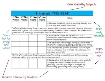 4th Grade TEKS Checklist by Triple the Learning | TpT
