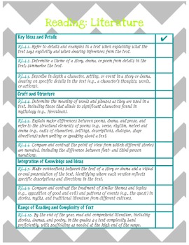 4th Grade Teacher's Checklist for the Common Core by Patrice Burlew