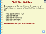 4th Grade Tennessee Social Studies Flipchart - Civil War