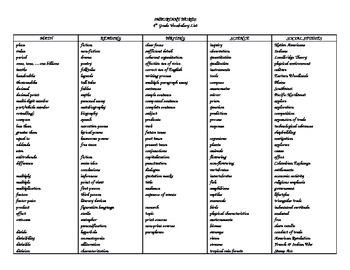Preview of 4th Grade Vocabulary List (ALL subjects)