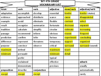 Preview of 4th Grade Vocabulary List and Activities (Great Schools List)