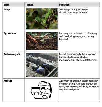 Preview of 4th Grade: Vocabulary Words (23-24 Louisiana Social Studies Standards; Unit 1)