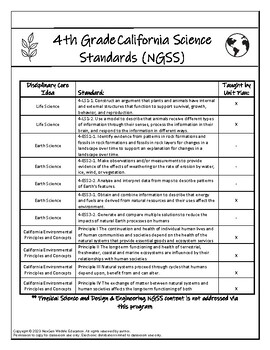Preview of 4th Grade Unit Plan Science Standards Checklist