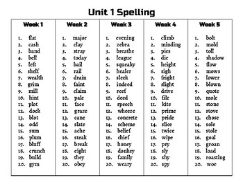 Preview of 4th Grade Wonders Spelling List Unit 1-6