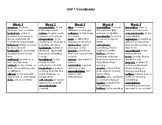 4th Grade Wonders Vocabulary Units 1-6