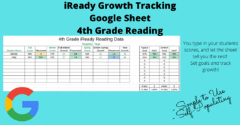 Preview of 4th Grade iReady Reading Growth Tracking Google Sheet