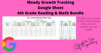 Preview of 4th Grade iReady Tracking Google Sheets (Reading & Math)