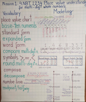 Preview of 4th Mission1 / Module 1 Anchor Chart