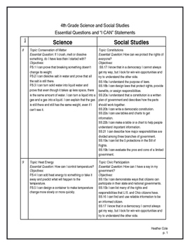 Preview of 4th OHIO Social Studies-Science (2010) Essential Questions and Learning Goals