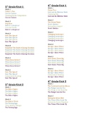 4th and 5th Grade WONDERS Leveled Readers Color-Coded by WEEK