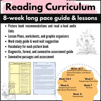 Preview of 4th and 5th Reading Literacy Curriculum/ Unit & Lesson Plans