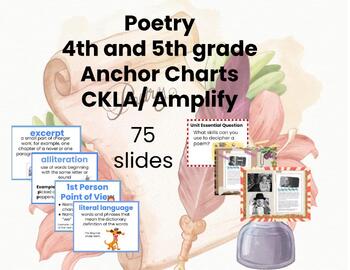 Preview of 4th and 5th grade Poetry Anchor Charts/Focus Wall CKLA Amplify