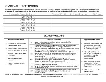 Preview of 4th grade Math TEKS Tracker (STAAR)