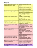 4th grade Physical Education  Standards and Rubrics
