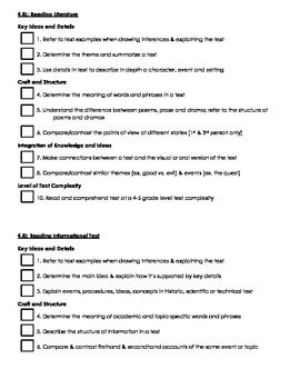 4th grade Reading Common Core Standards checklist by The Idea Gal