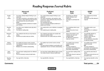Preview of Reading Response Journal Rubric
