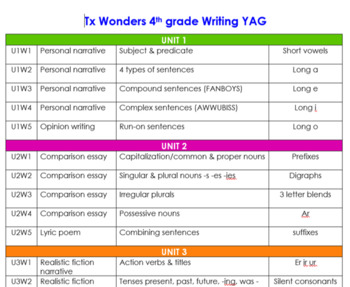 Preview of 4th grade Tx Wonders Writing YAG