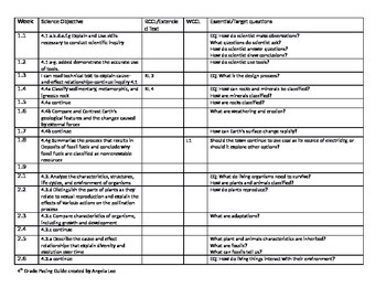 Preview of 4th grade science pacing guide