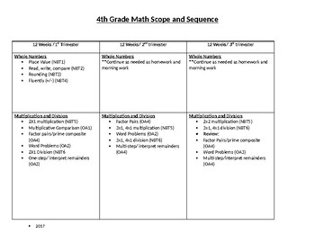 Preview of 4th grade scope and sequence for math