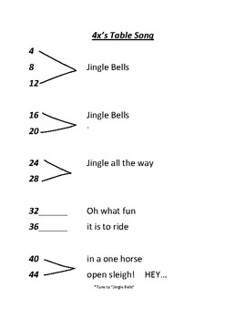 Preview of 4x table multiplication facts