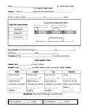 Sound Science Study Guide