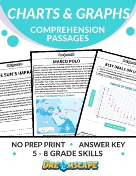 Preview of Grade 5 - 8  Charts & Graphs Reading Comprehension Passages