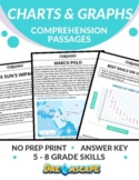 Grade 5 - 8  Charts & Graphs Reading Comprehension Passages