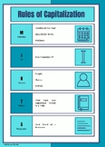 5 Basic Rules of Capitalization Poster for Grades 3-6 Using MINTS