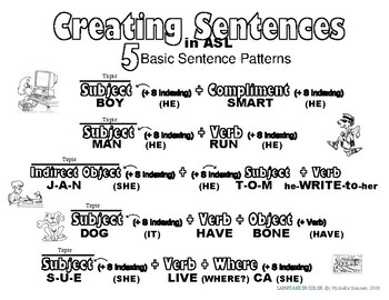 5 Basic Sentence Patterns in American Sign Language (ASL)-Advanced B&W