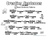 5 Basic Sentence Patterns in American Sign Language (ASL)-