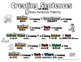 5 Basic Sentence Patterns in American Sign Language (ASL)-