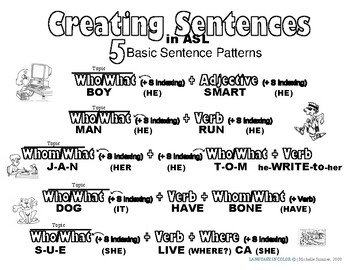 5 Basic Sentence Patterns in American Sign Language (ASL)-Basic B&W