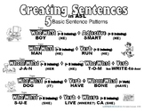 5 Basic Sentence Patterns in American Sign Language (ASL)-