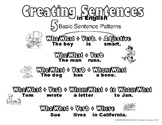 5 Basic Sentence Patterns in English-Basic B&W