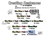 5 Basic Sentence Patterns in English-Basic Color Coded
