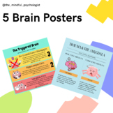 5 Brain Psychoeducation Posters