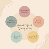 5 Characteristics of Civilizations Posters