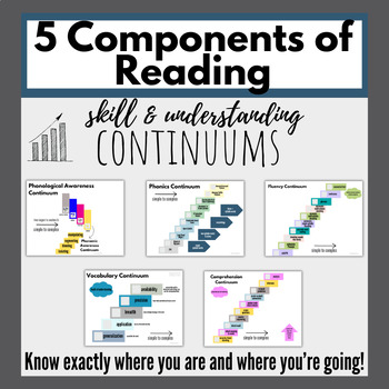 Preview of 5 Components of Reading Learning Continuums