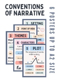 5 Conventions of Narrative Posters (Setting, Plot, Theme, 