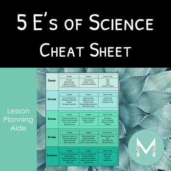 Preview of 5 E's of Science Cheat Sheet
